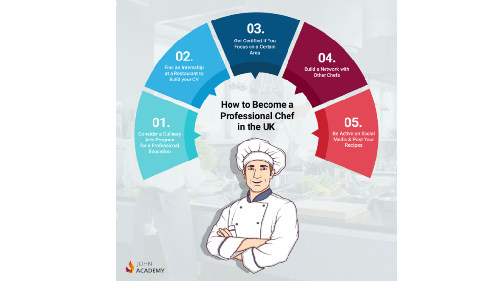 become a professional chef