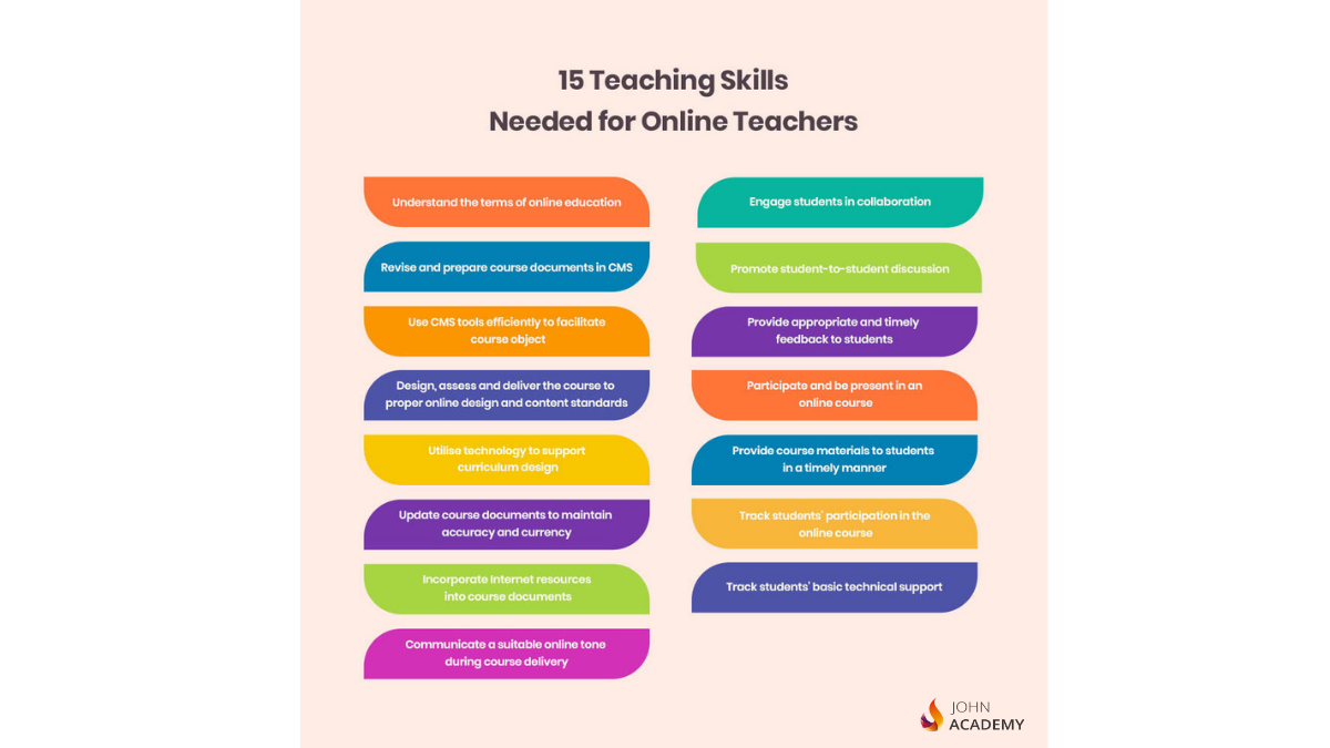 teaching skills needed