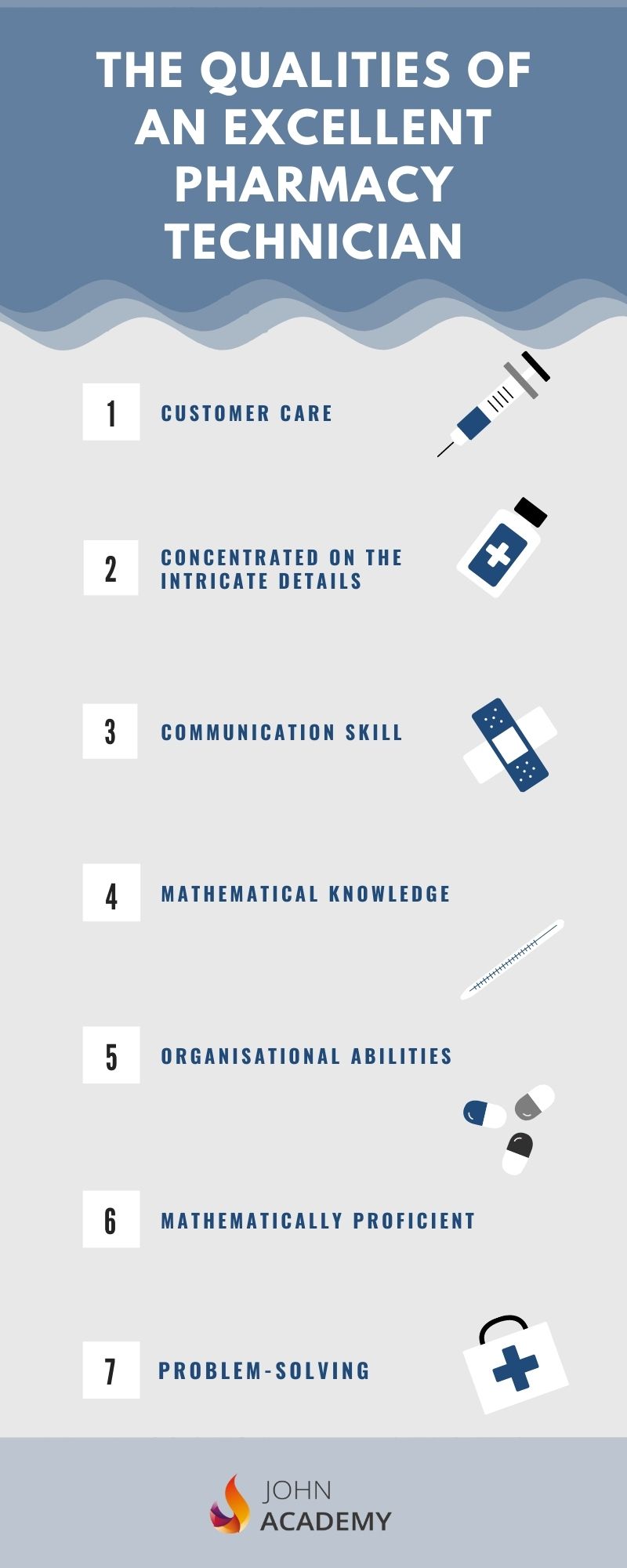 Qualities Of An Excellent Pharmacy Technician