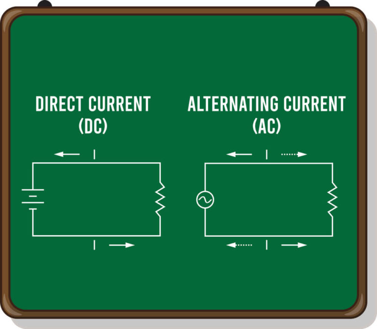 Alternating Current Vs Direct Curren