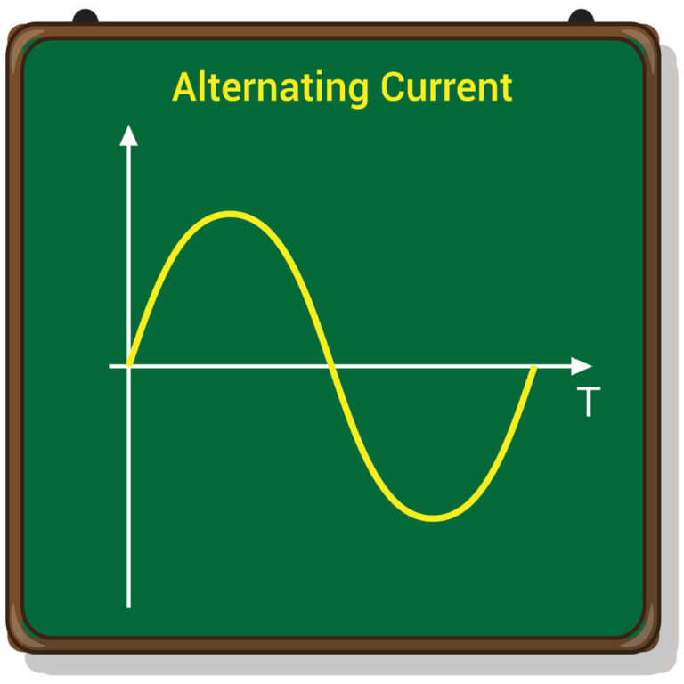 Waveform of Alternating Current.jpeg
