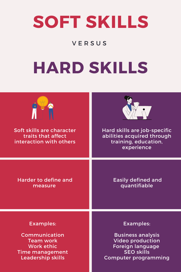 soft-skill-vs-hard-skill