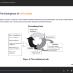 Intelligence Analysis Training