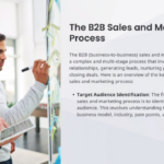 B2B Business Development