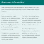Fundraising Training1