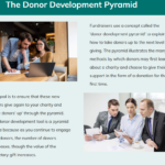 Fundraising Training3