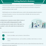 Online Mini MBA