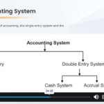 Accounting Fundamentals Course