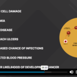 Alcohol and Drugs Awareness Training3