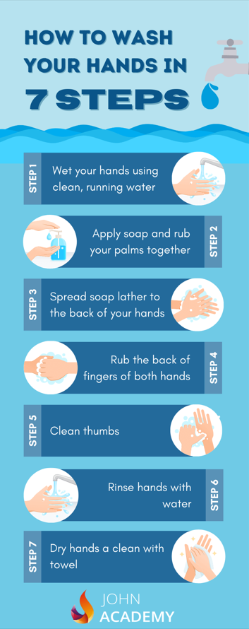 free 7 steps of hand washing poster