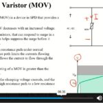 Surge Protective Devices for Overvoltage Protection2