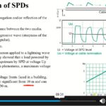 Surge Protective Devices for Overvoltage Protection3