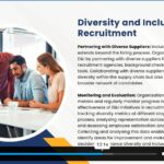 Recruitment Consultant Course3