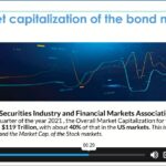 Fixed Income Securities3