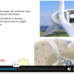 Basics of Wind Energy1