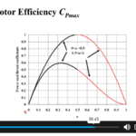 Basics of Wind Energy4