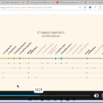 CompTIA A+ Core 2 (220-1102) Training1