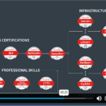 CompTIA A+ Core 2 (220-1102) Training2
