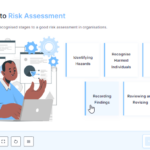 Introduction to Risk Assessment3