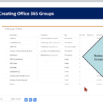 Microsoft Offfice 365 Course3