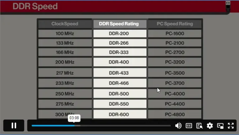 CompTIA A+ Core 1 (220-1101) 1