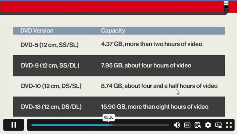 CompTIA A+ Core 1 (220-1101) 3