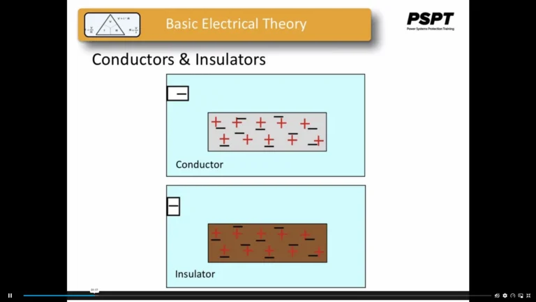 Online Electrician Course Level 3 - 3