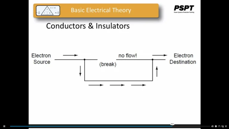 Online Electrician Course Level 3 - 4